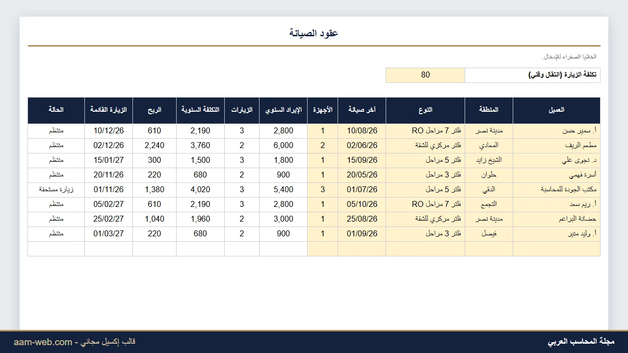 عقود صيانة فلاتر المياه والإيراد المتكرر إكسيل