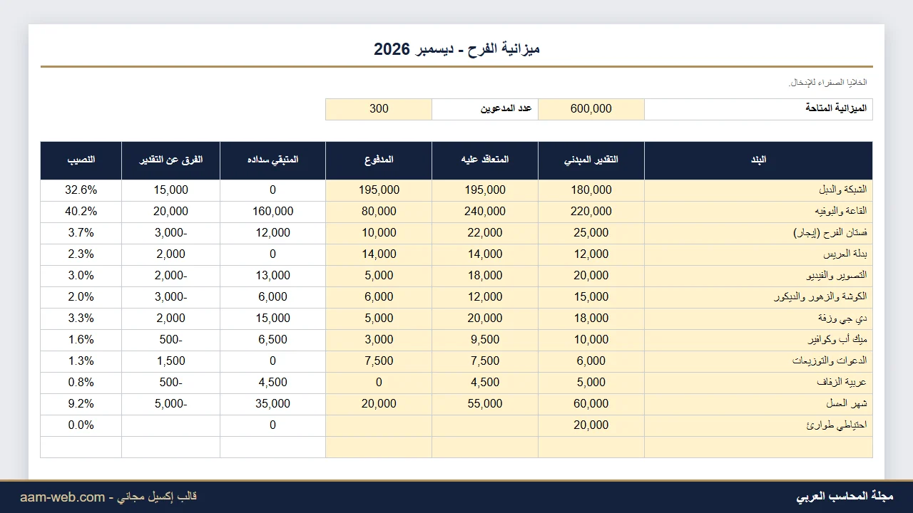 ميزانية الفرح ومتابعة المدفوعات إكسيل