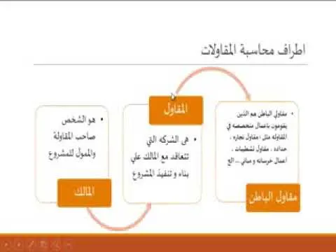 مقدمة في محاسبة المقاولات DoubleClick ERP