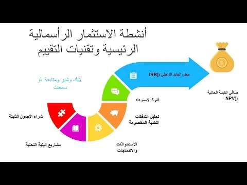 أنشطة الاستثمار الرأسمالية الرئيسية وتقنيات التقييم