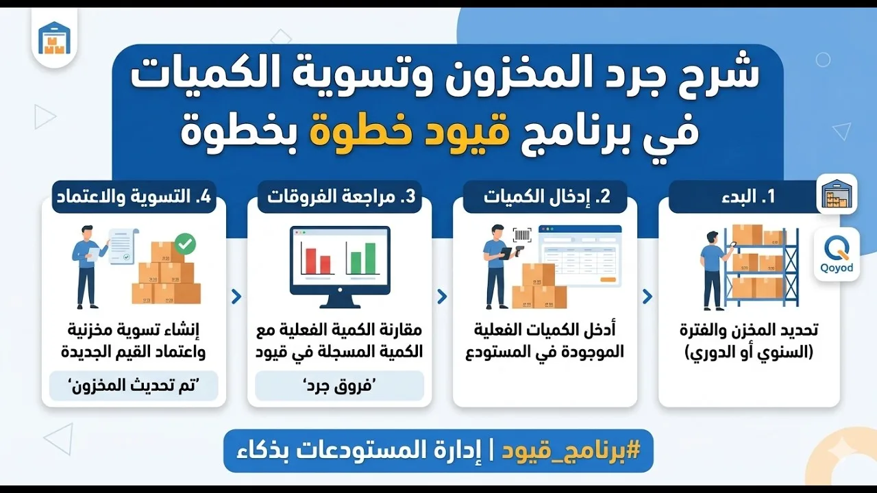 جرد المخزون في برنامج قيود المحاسبي