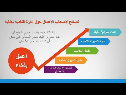 3-  التخطيط المالي الاستباقي كيفية تجنب الأزمات النقدية قبل حدوثها