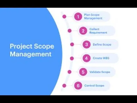 05 Project Scope Definition