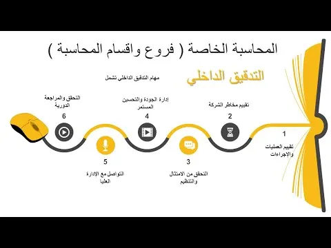 37  التدقيق الداخلي و مهام التدقيق الداخلي -درس من كورس مدفوع