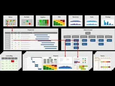 23  How to implement a PMO