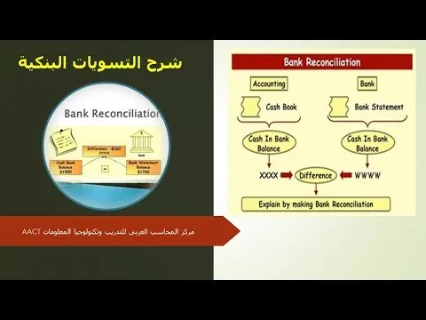 شرح التسويات البنكية