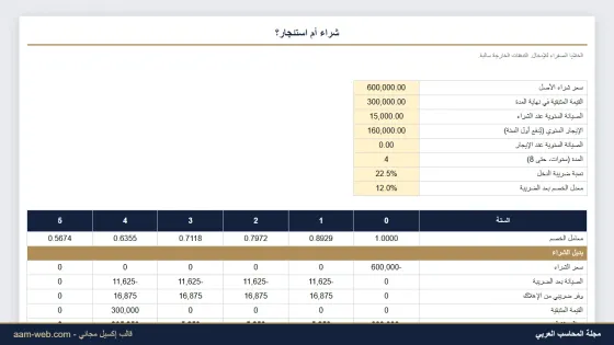 المفاضلة بين شراء أصل أو استئجاره إكسيل (سيارة أو معدة)