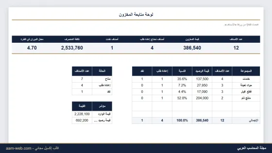 لوحة متابعة المخزون (داشبورد) إكسيل