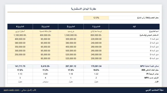 مقارنة البدائل الاستثمارية NPV و IRR إكسيل