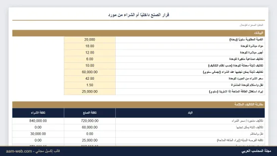 قرار الصنع أم الشراء وقبول الطلبية الخاصة إكسيل