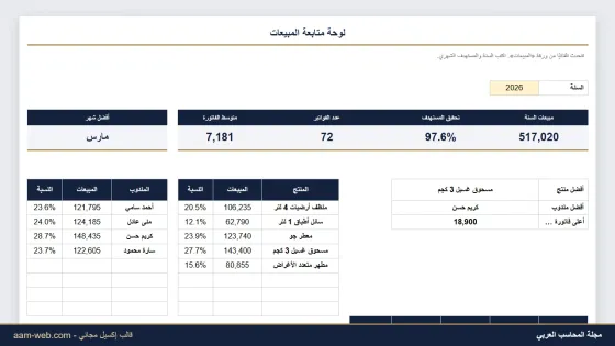 لوحة متابعة المبيعات (داشبورد) إكسيل