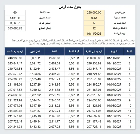 جدول سداد قرض إكسيل بالأقساط والفوائد