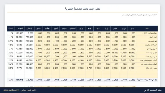 تحليل المصروفات التشغيلية الشهرية إكسيل