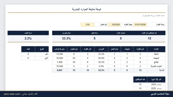 لوحة متابعة الموارد البشرية (داشبورد HR) إكسيل