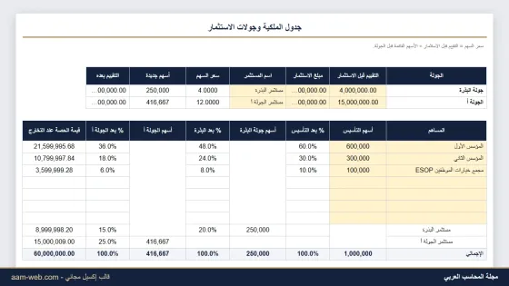جدول ملكية الشركاء وجولات الاستثمار Cap Table إكسيل