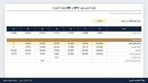 حاسبة صافي القيمة الحالية NPV ومعدل العائد الداخلي IRR إكسيل لمقارنة مشروعين