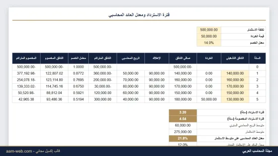 فترة الاسترداد ومعدل العائد المحاسبي إكسيل